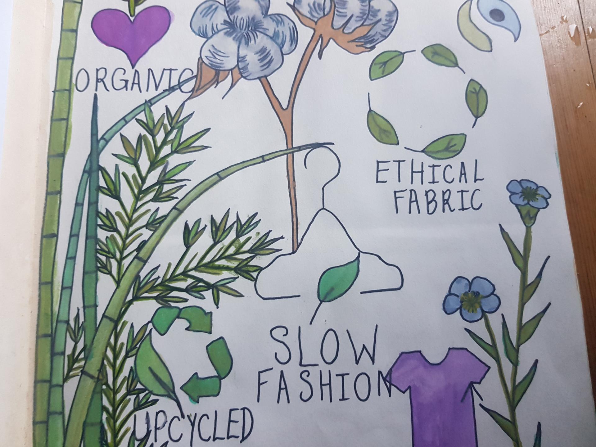 Nicole Bouman | Textiles 4