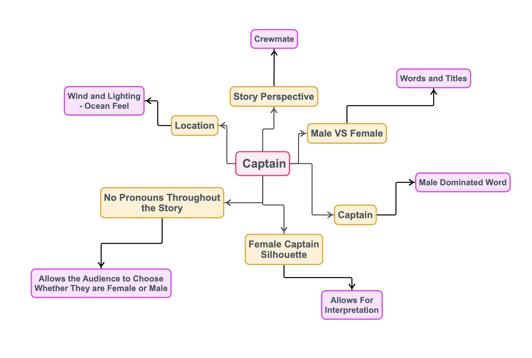 Anna Jennings | Pre-degree & Foundation Studies