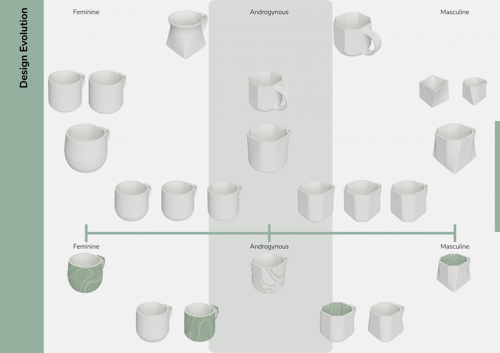 Riley Kennedy | Product Design 2