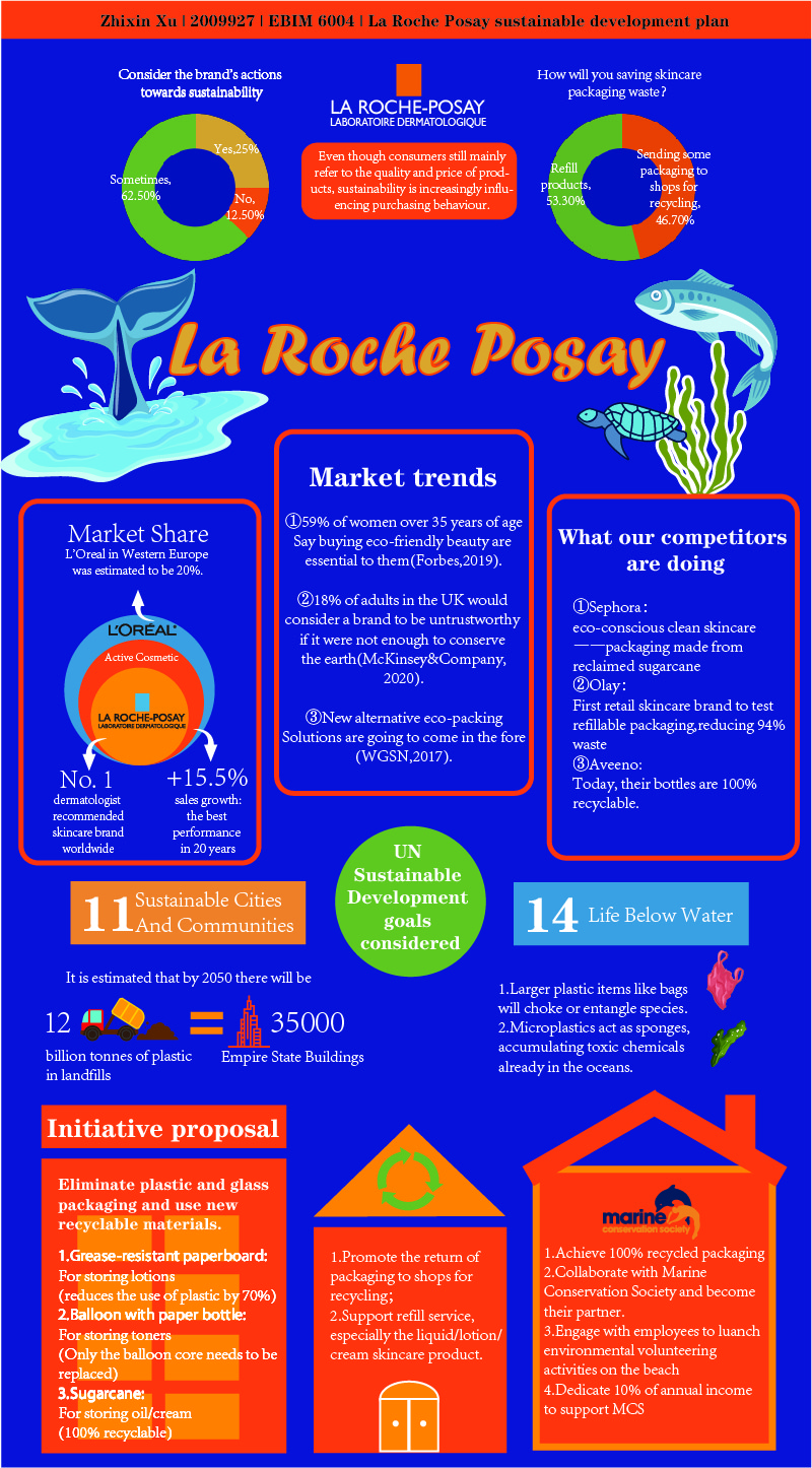 Zhixin Xu | Business & Management 2