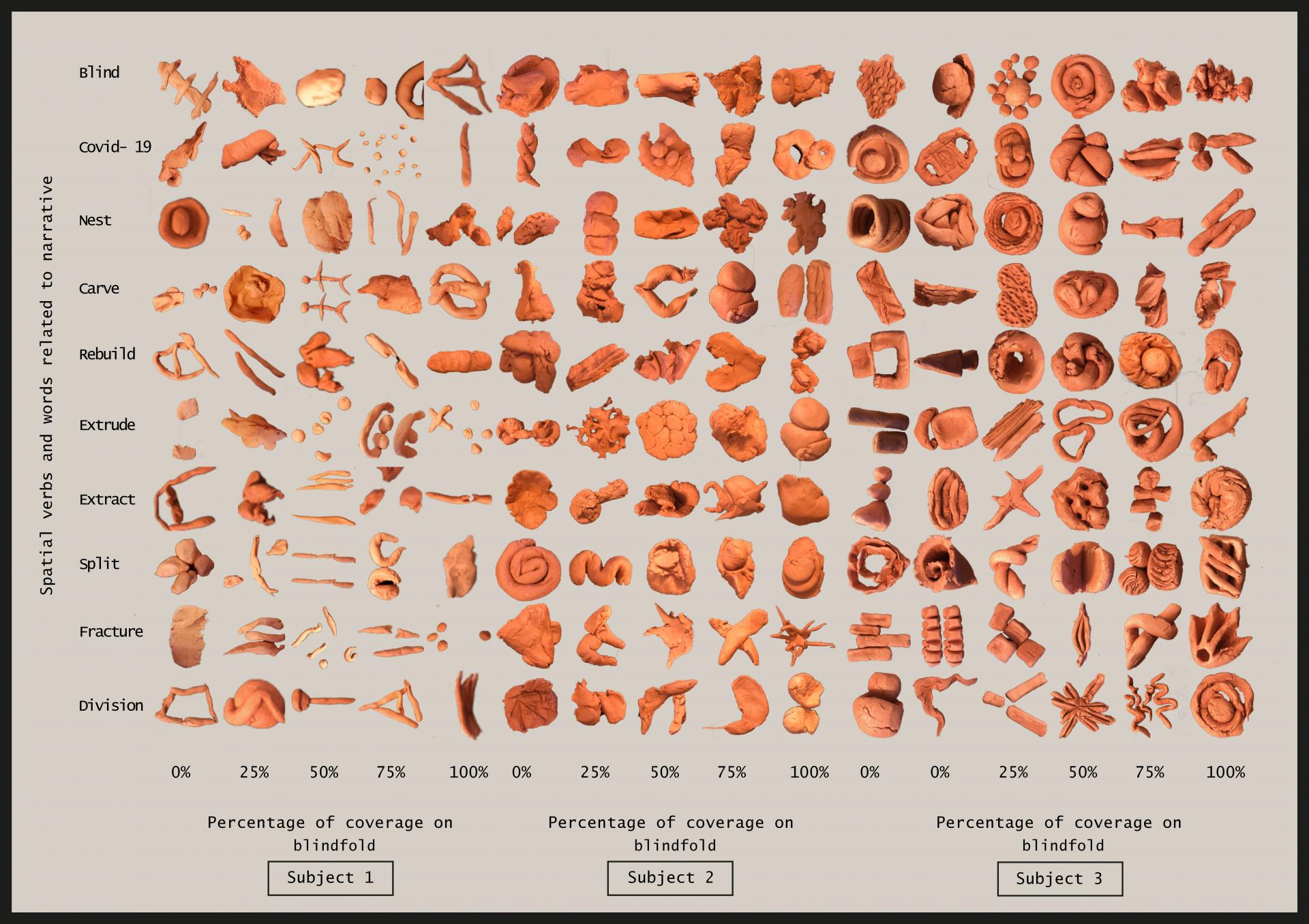 Radhika Chagane | Interior Design