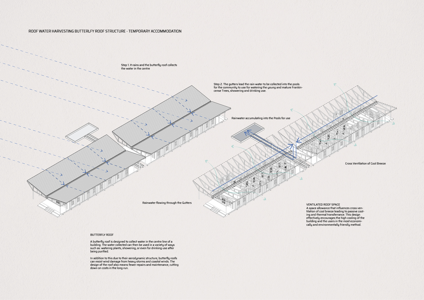 Florence Japzon | Architecture 3