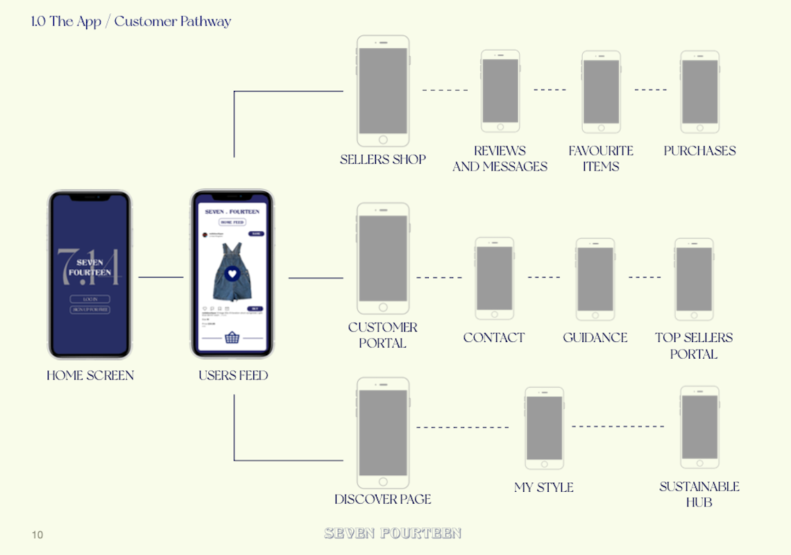 Amelia Earle | Business & Management 2