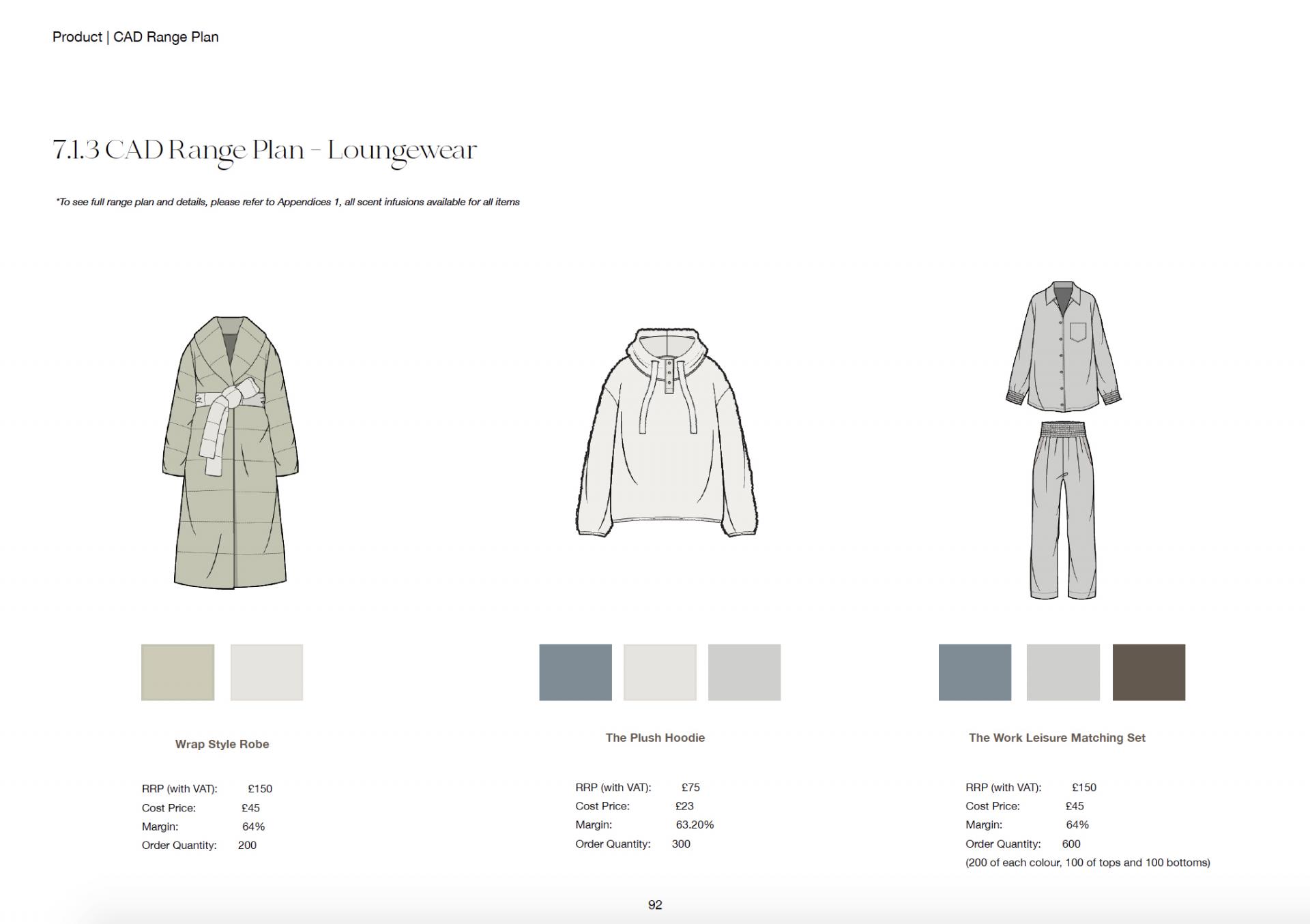 Campbell Hoinville | Business & Management 3