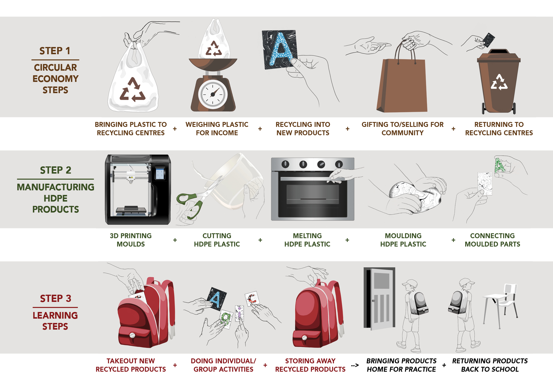 Sara Panozzo Soardi | Product Design