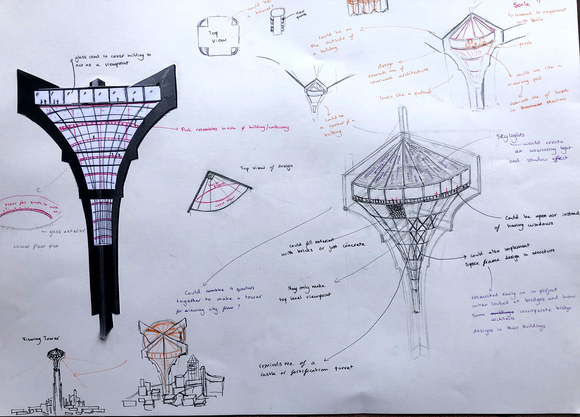 Sasha Hanslip Ward | Pre-degree & Foundation Studies 5
