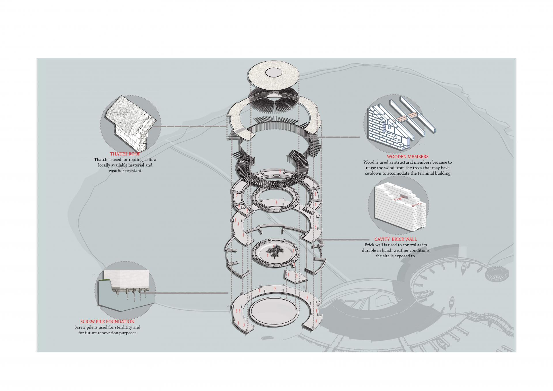 Vivina Joseph Selphy | Architecture 9
